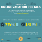 Quick Tips about growth of U.S.A Vacation Rentals Industry [Infographic]