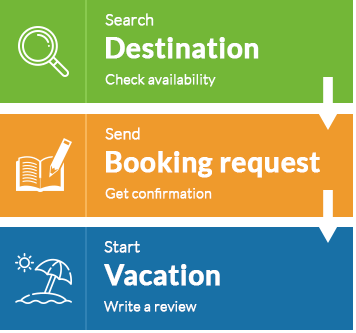 Search and Book Vacation Rental on VacationCluster